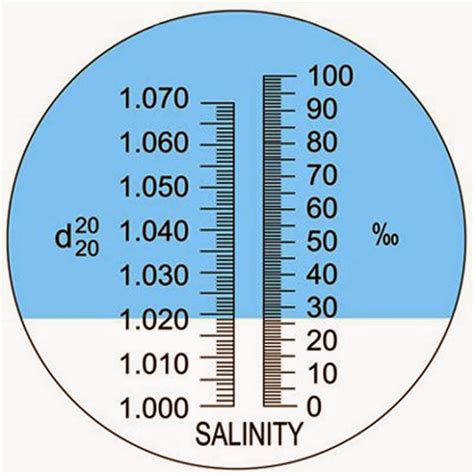 how to measure salinity using refractometer|saltwater salinity chart.